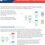 Titan MFT HA Failover