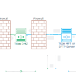 Titan DMZ Server Diagram